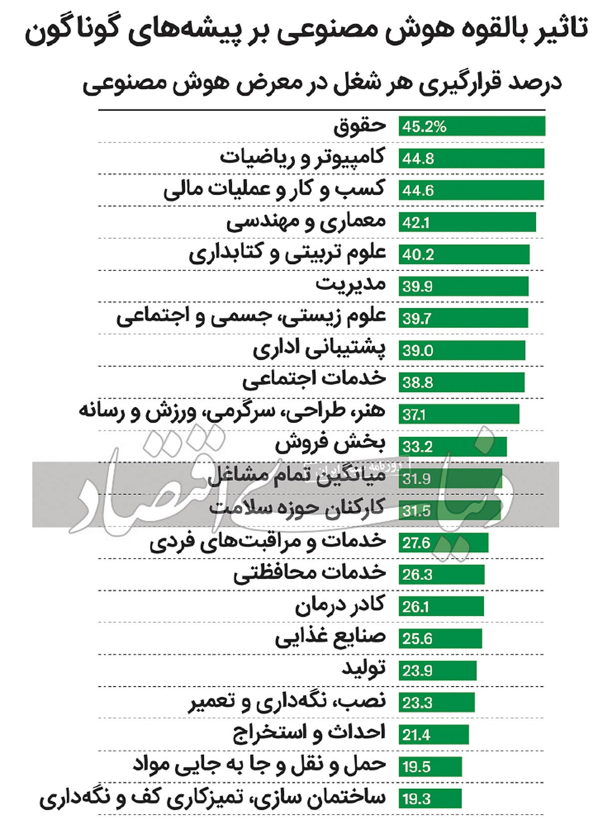 آیا شغل شما در برابر هوش مصنوعی تاب می‏‏‌آورد؟