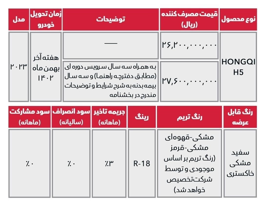 فروش هونگچی H ۵ و بستیون آغاز شد