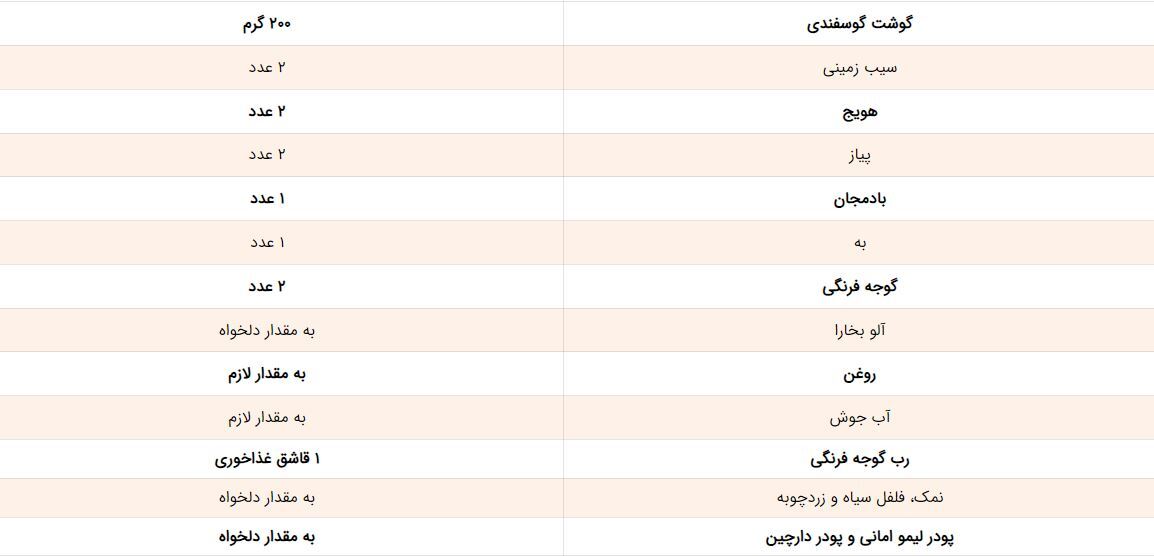 طرز تهیه تاس کباب یزدی؛ اصیل و خوش طعم