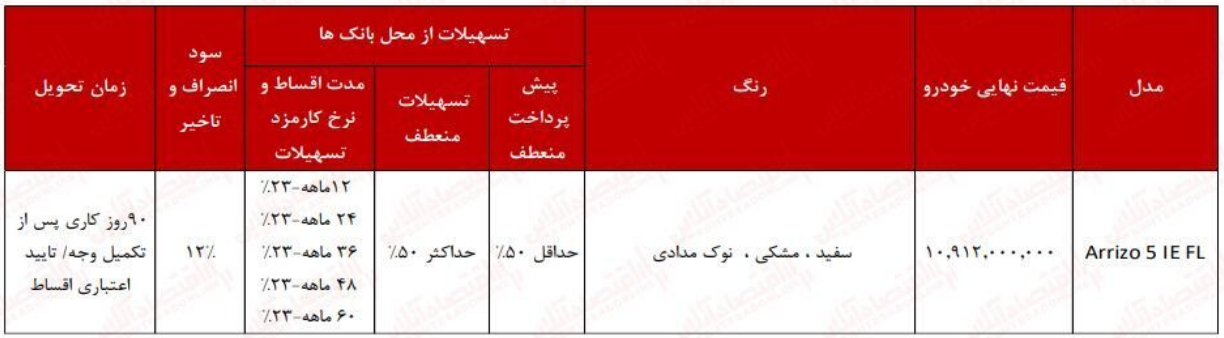 شرایط فروش اقساطی آریزو ۵ مدیران خودرو با تحویل ۹۰ روزه