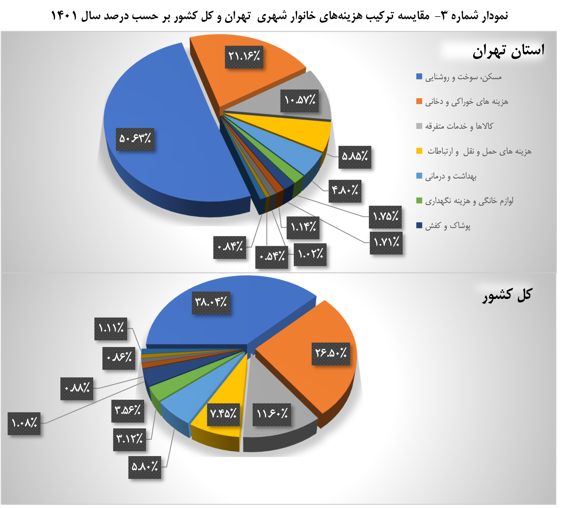 تهرانی‌ها چقدر پولدارترند؟ / مقایسه درآمد تهرانی‌ها با سایر استان‌ها