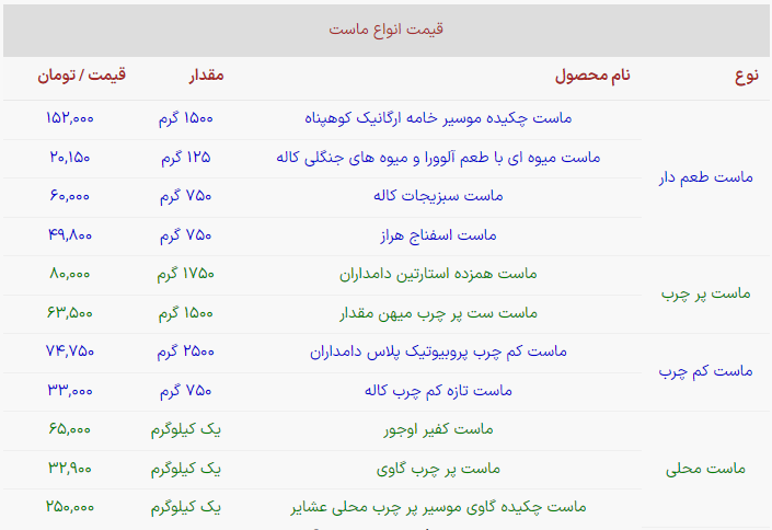 ماست کیلویی ۶۵ هزار تومان را را با این غذاها نخورید؛ سم است