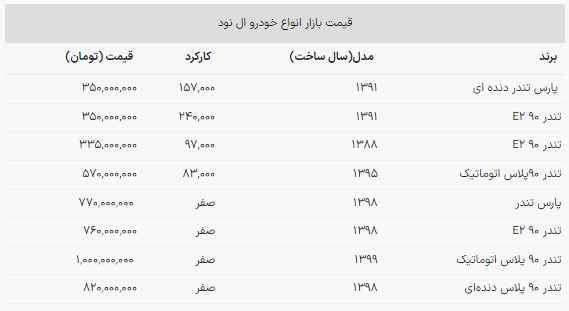 با ۳۵۰ میلیون ال نود سوار شوید!