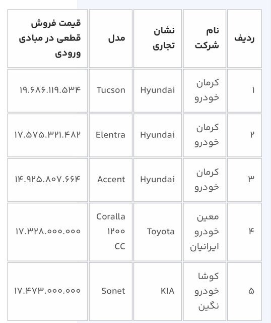 آغاز ثبت درخواست برای ۸ مدل خودروی وارداتی؛ متقاضیان ۳ روز فرصت دارند