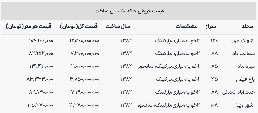 قیمت مسکن
