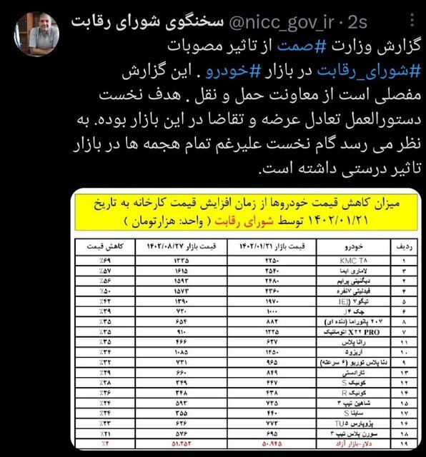 قیمت خودرو