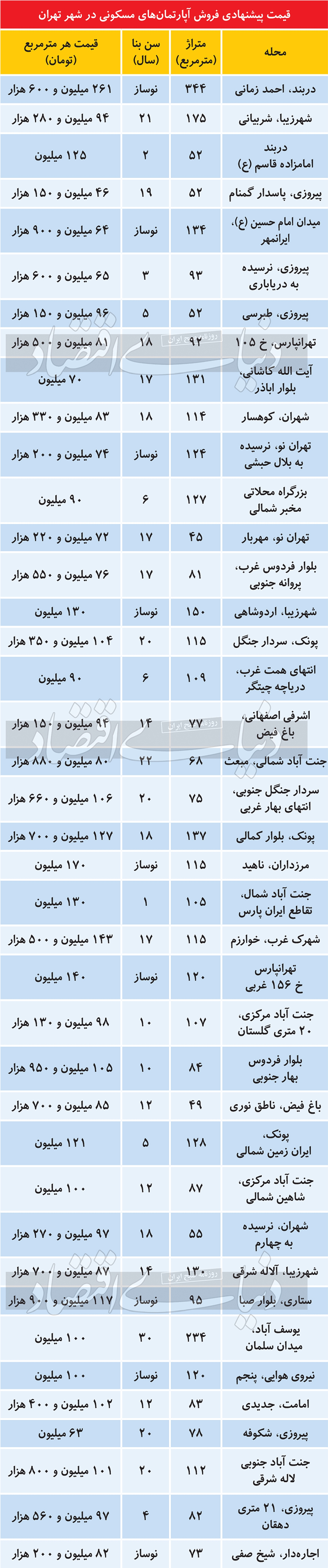 جدول قیمت