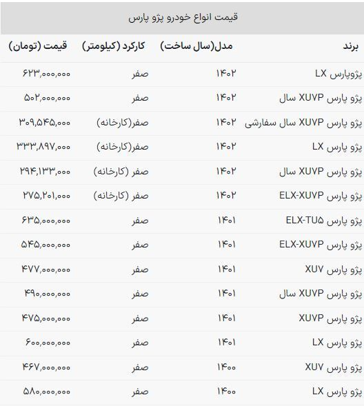 با کمتر از ۶۰۰ میلیون صاحب انواع مدل پژوپارس شوید!