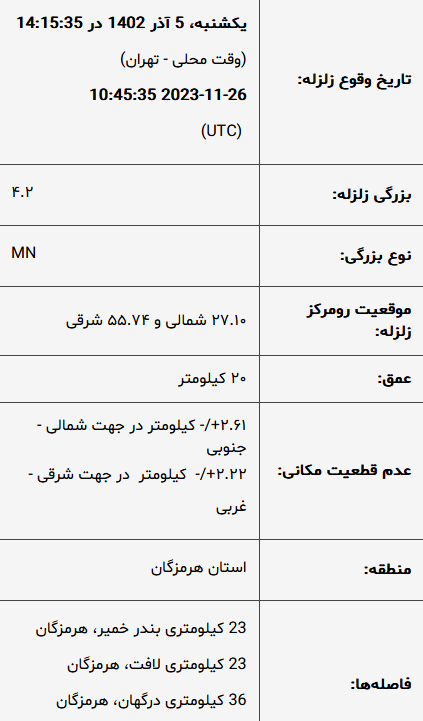 هرمزگان لرزید