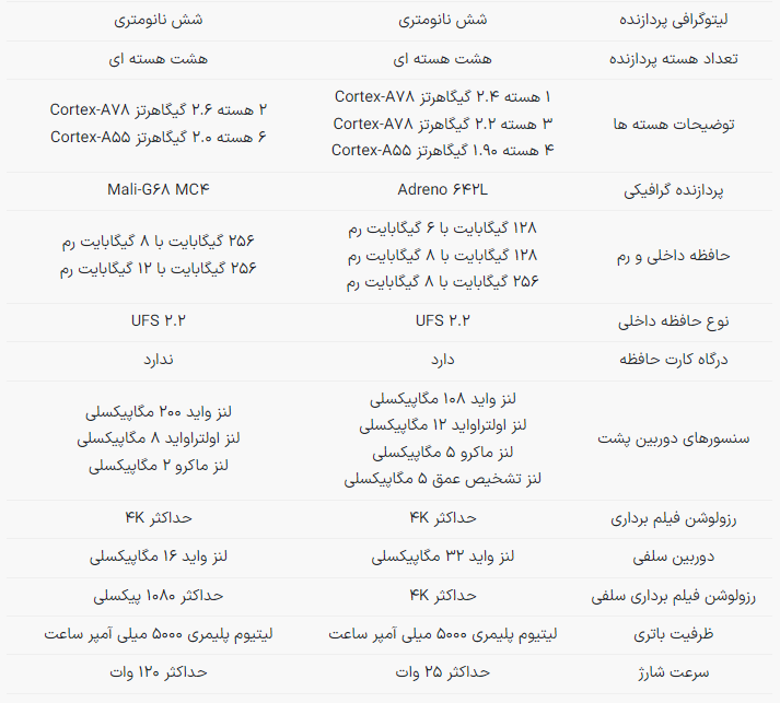 یک روح در دو بدن؛ مقایسه گوشی ردمی نوت ۱۲ پرو پلاس با سامسونگ A ۷۳، کدام را بخریم؟