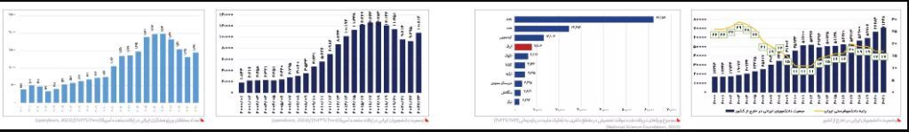 ایران بر مدار رشد مهاجرفرستی