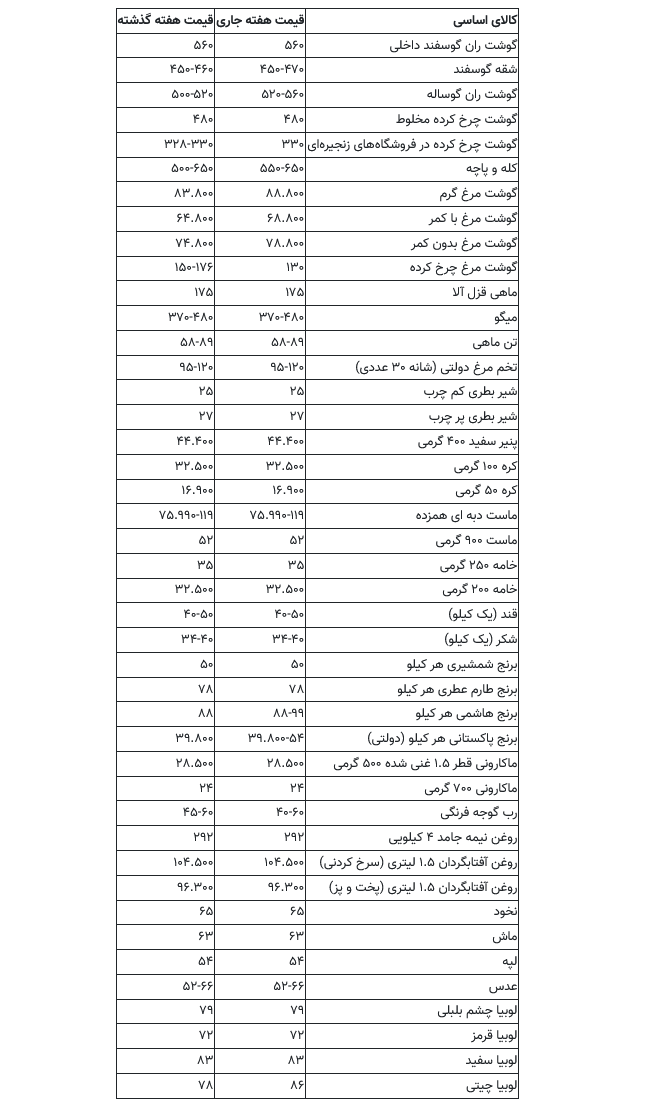 قیمت جدید گوشت