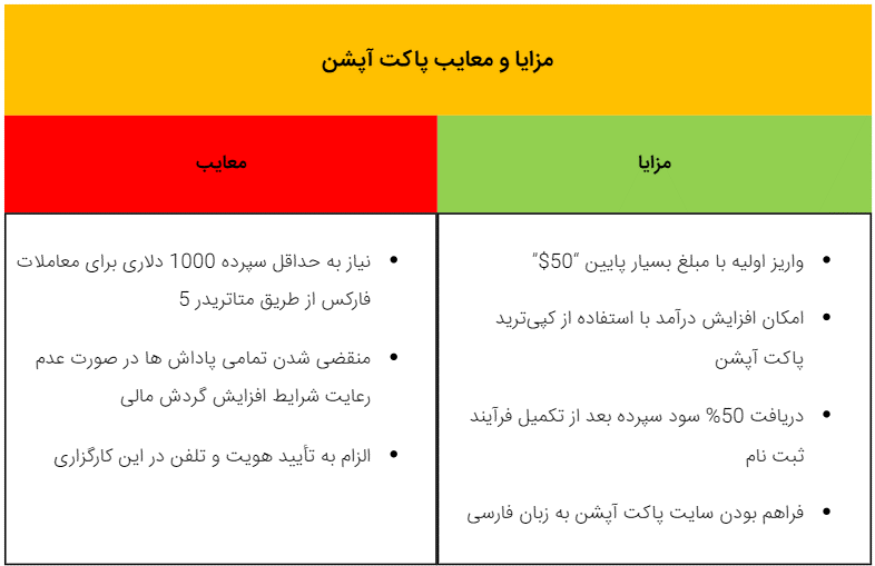 بروکر پاکت آپشن + دانلود برنامه پاکت آپشن برای کامپیوتر و موبایل