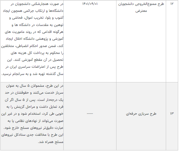 ترافیک طرح های جنجال برانگیز در مجلس یازدهم /آرزوی احمدی نژاد برآورده شد