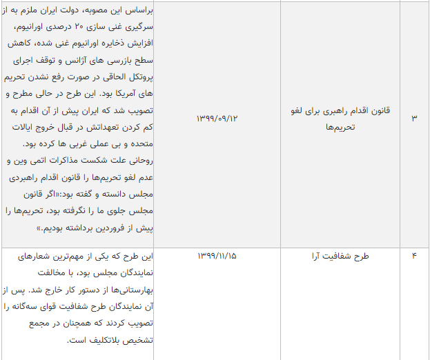 ترافیک طرح های جنجال برانگیز در مجلس یازدهم /آرزوی احمدی نژاد برآورده شد