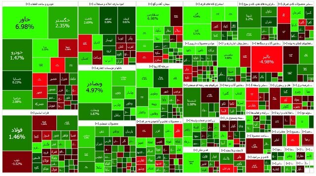 بورس بر مدار رشد