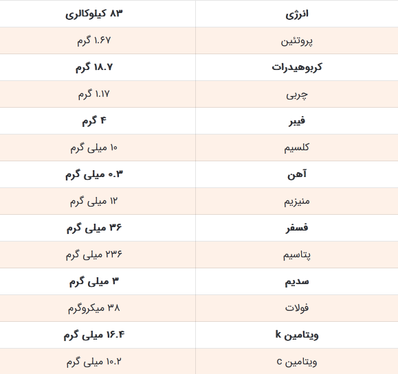خواص انار برای لاغری + ناگفته‌هایی که باید بدانید!