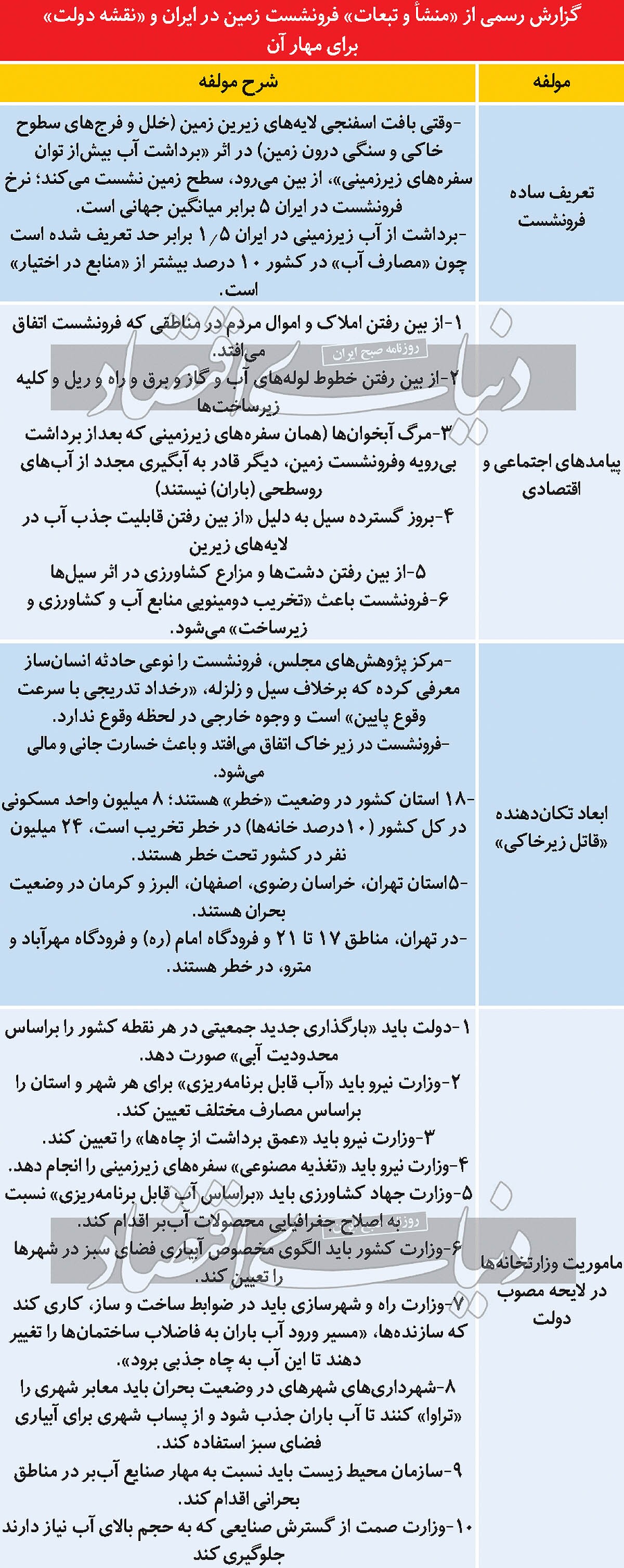 تور تعقیب قاتل زیرخاکی