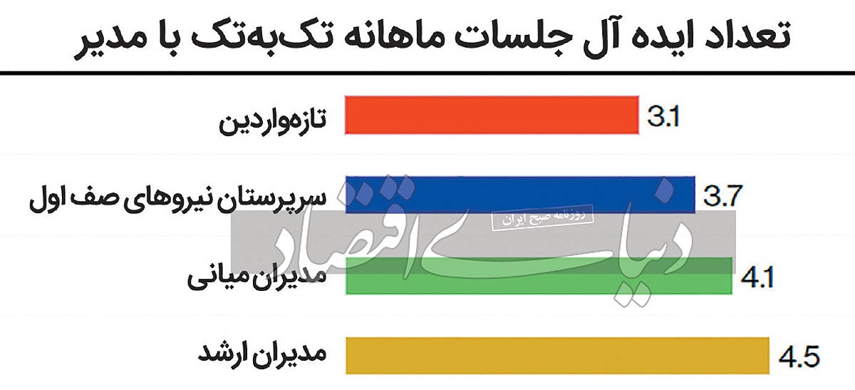 چرا حتی جلسات دونفره را خراب می‌کنیم؟