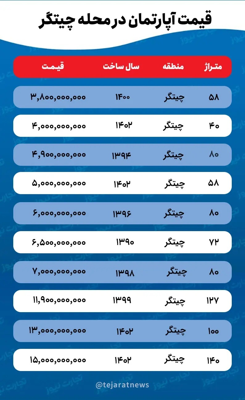 قیمت خانه در محله چیتگر چقدر است؟