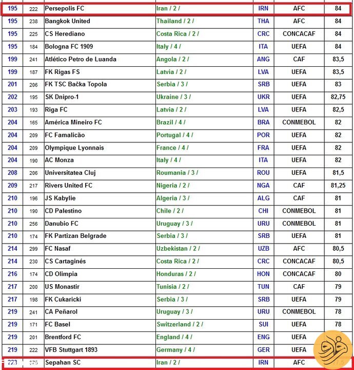 (عکس) پرسپولیس بهترین تیم ایران در یک سال گذشته