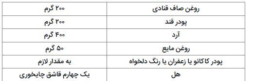 نحوه پخت شیرینی بهشتی یا کرکی، شیرینی‌ محبوب ایرانی//