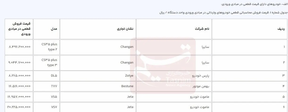 آخرین مهلت ثبت نام خودرو‌های وارداتی در سامانه یکپارچه