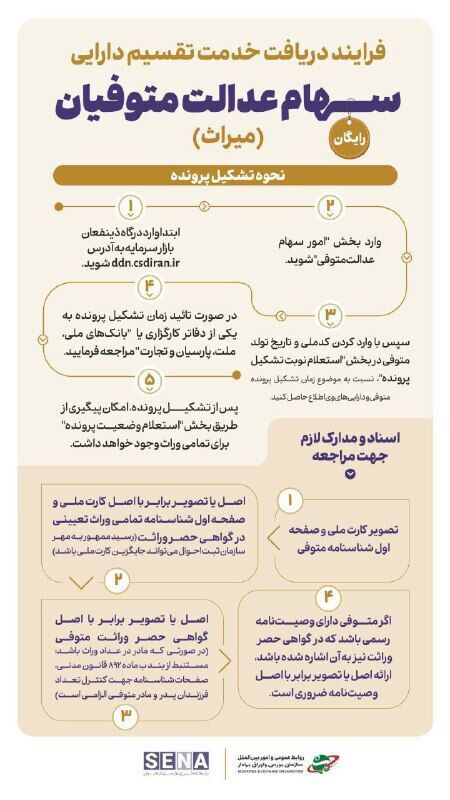 چطور سهام عدالت متوفیان را دریافت کنیم؟
