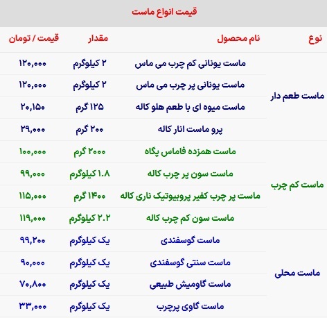 ماست با چی بخوریم تا دچار سردی معده نشویم؟ + لیست قیمت انواع ماست///نمایه بی کیفیت///جدول؟