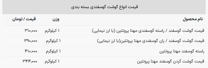 راسته گوسفندی در بازار کیلویی چقدر شد؟