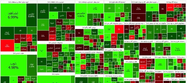 رشد بورس پس از یک هفته درجا زدن///
