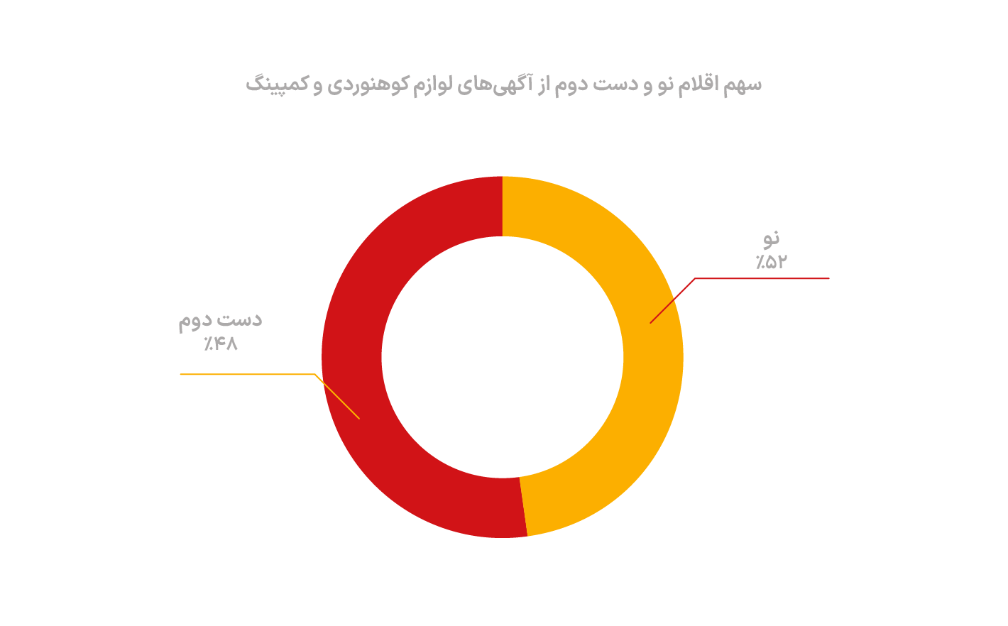 همه‌چیز در دیوار برای کوهنوردی؛ از «چراغ» تا «هم‌نورد»! ‍///
