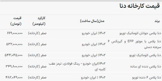 سقوط دسته جمعی قیمت دنا ایران خودرو / این مدل ۱۲۶ میلیون ارزان شد