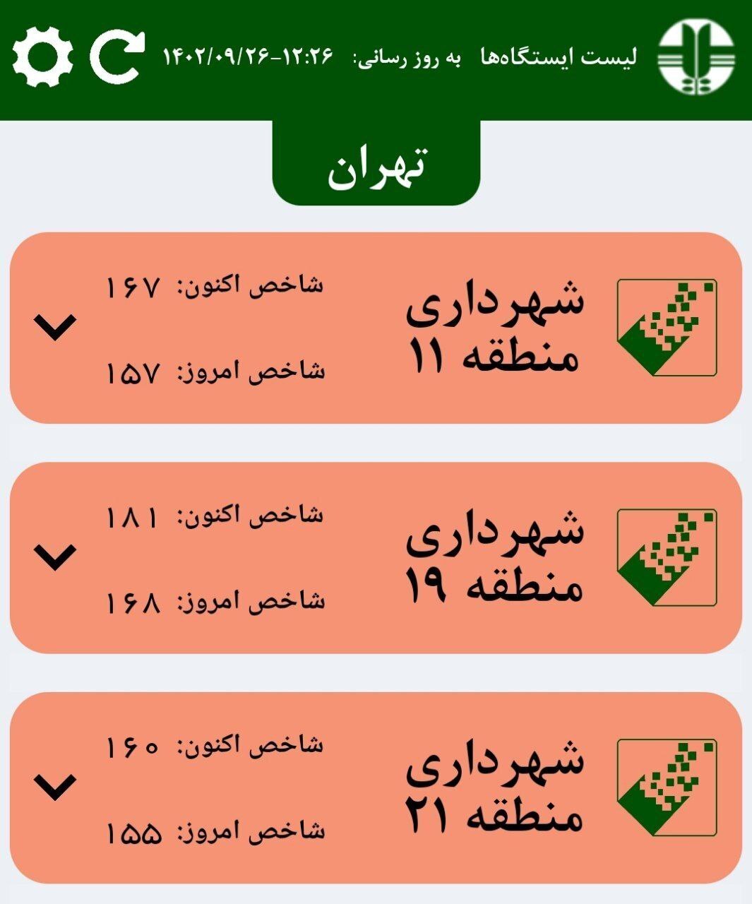 آلوده‌ترین مناطق تهران کدامند؟