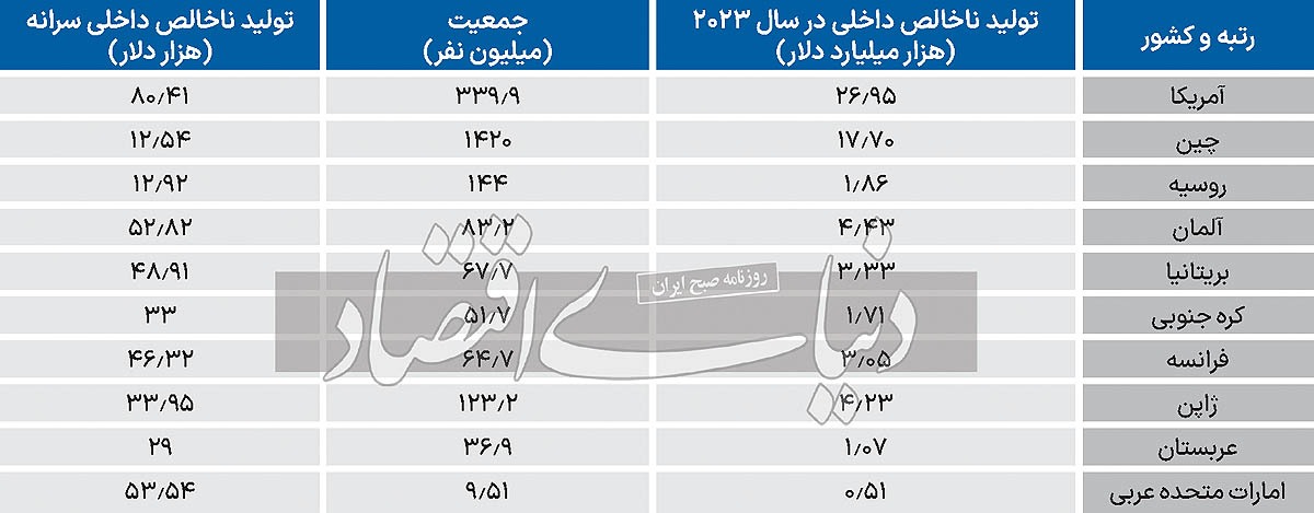 «فوربس» معیار‌های رتبه‌بندی کشور‌ها را معرفی کرد