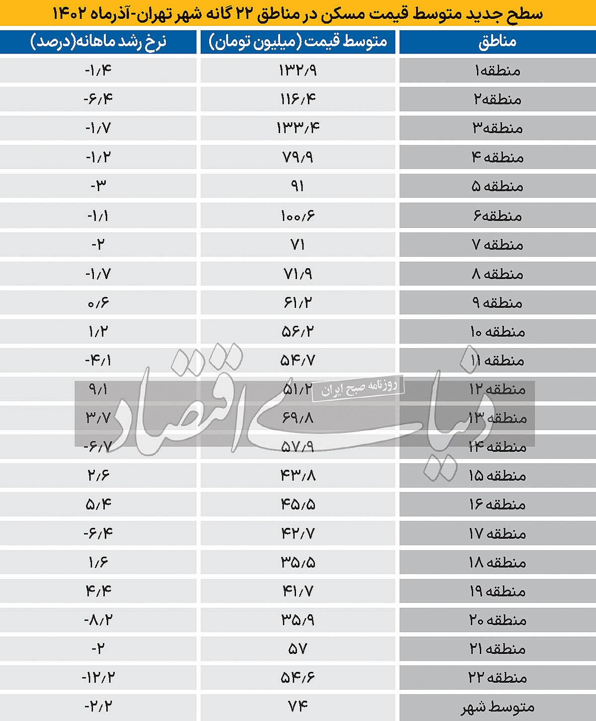 بازار یخ‌زده آذر