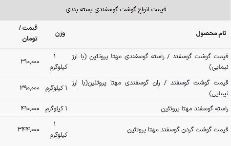 گوشت گوسفندی کیلویی ۴۱۰ هزار تومان شد! + جدول