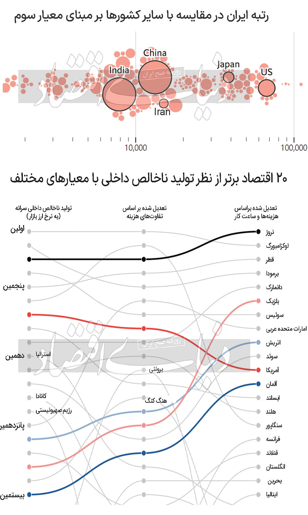 جدول و نمودار