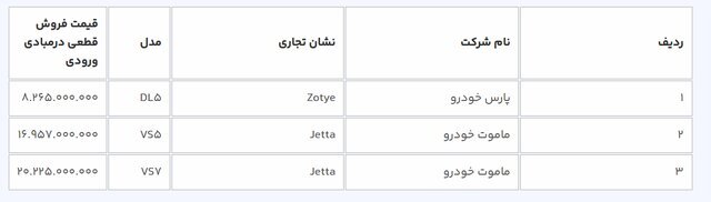 آغاز ششمین عرضه خودرو‌های وارداتی در سامانه یکپارچه با شرایط جدید