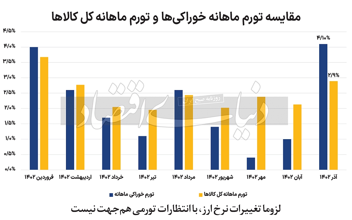سنجش تلگرامی انتظارات