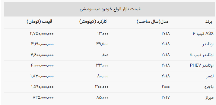 رقیب ژاپنی پژو ایرانی/ این خودرو ۵ میلیون تومان از پژو ۲۰۷ ارزان‌تر است + جدول