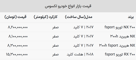 افزایش ناگهانی ۱۰۰ میلیونی لکسوس شاسی‌بلند + جدول دی ماه