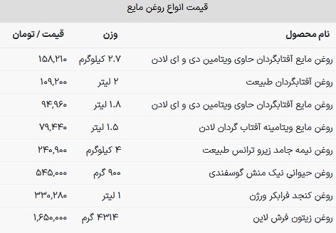 قیمت جدید روغن / هر کیلو روغن جامد ۶۰ هزار تومان شد + جدول ///