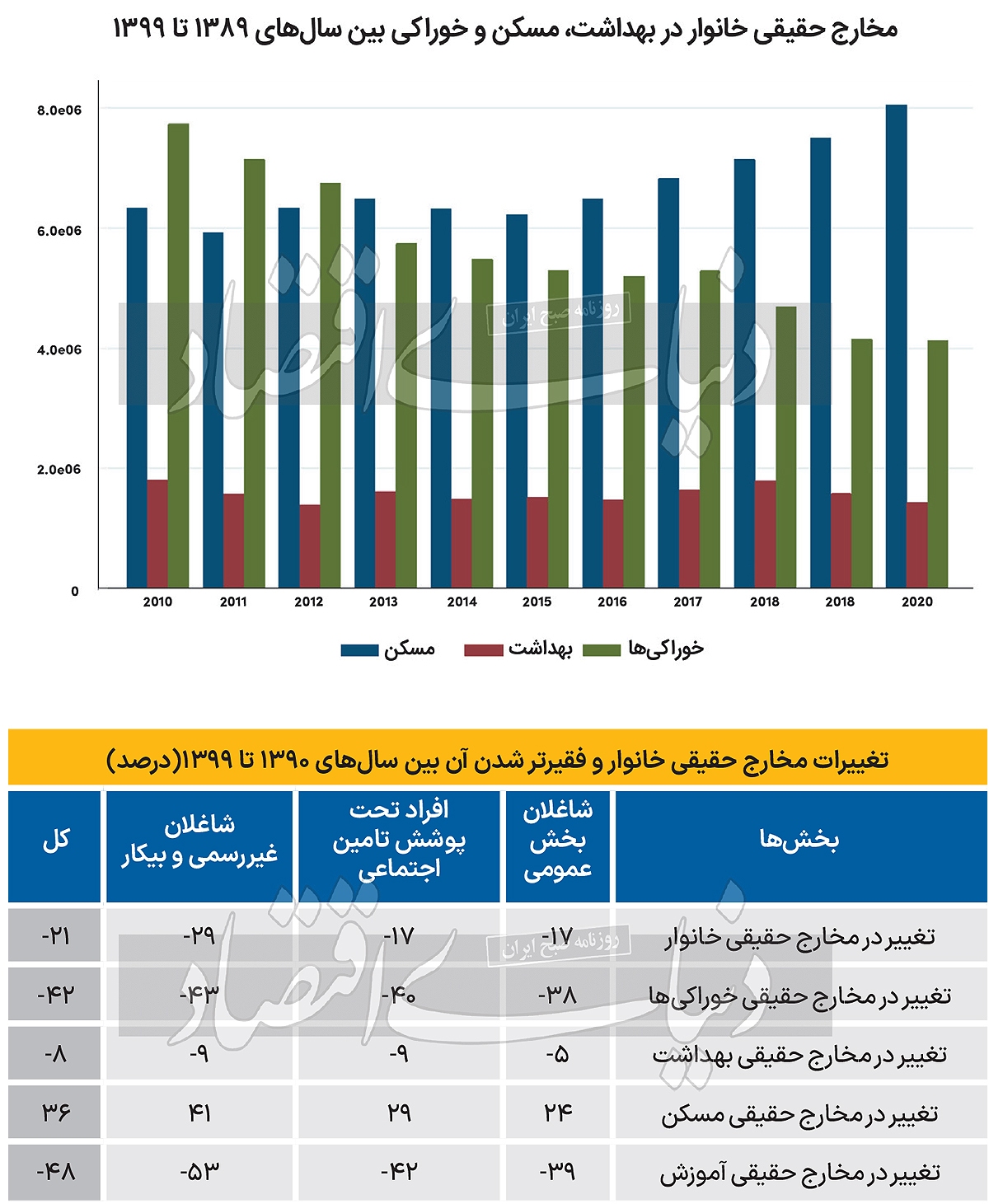 شوک تحریم‌ به ندارها