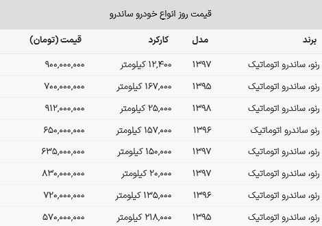 ساندرو اتوماتیک ۹۰۰ میلیون تومان شد + جدول قیمت