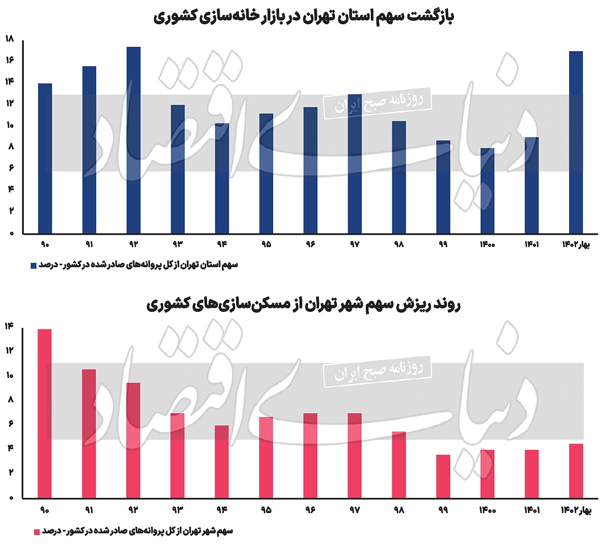 نمودار