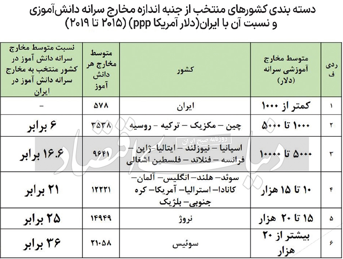 مقایسه نمرات دانش‌آموزان در چین، مکزیک، روسیه و ایران