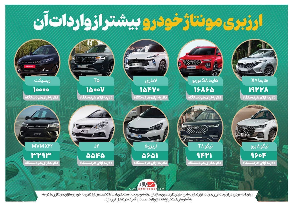 ️مونتاژ خودرو در داخل کشور بیشتر از واردات آن ارز مصرف می‌کند ///
