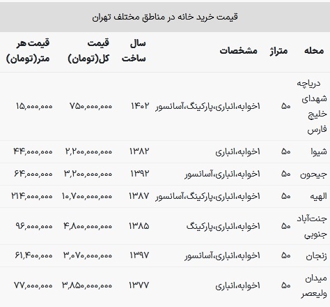 قیمت خانه‌های ۵۰ متری تهران / گران‌ترین خانه نقلی تهران را بشناسید! ///