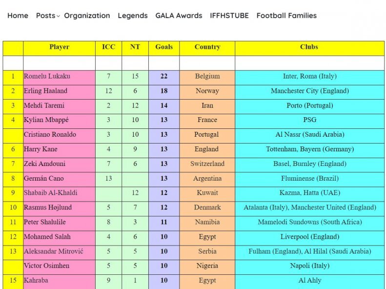 (عکس) رکورد فوق‌العاده طارمی در سال ۲۰۲۳